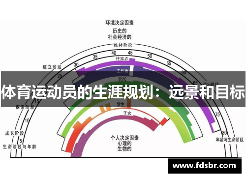 体育运动员的生涯规划：远景和目标